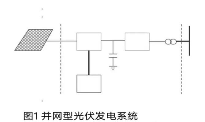 光伏并网发电系统解剖学，光伏发电并网原理详解