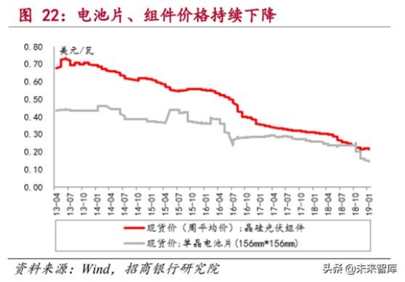 光伏与风力发电系统的比较分析（可行性研究）