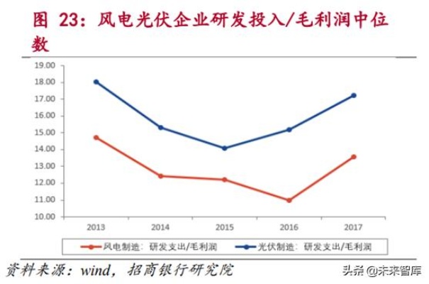 光伏与风力发电系统的比较分析（可行性研究）