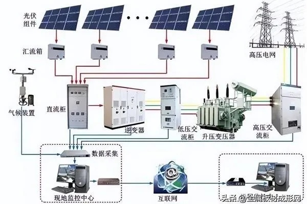 光伏发电蓄电系统（光伏发电蓄能技术详解）