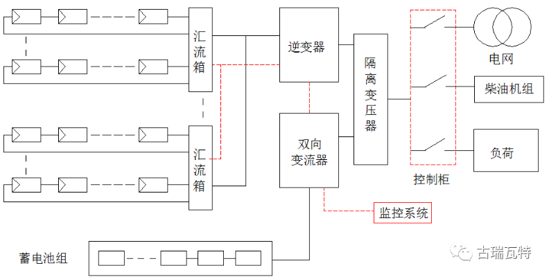 光伏发电蓄电系统（光伏发电蓄能技术详解）