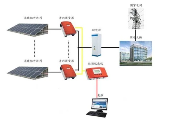 光伏发电系统模型分析及优化方法,光伏发电系统设计与建模技巧