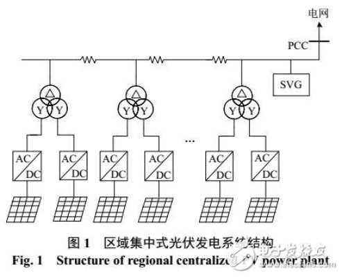 光伏发电系统模型分析及优化方法,光伏发电系统设计与建模技巧