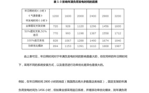 农村光伏发电系统建设流程及成本分析