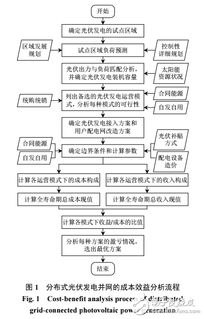 农村光伏发电系统建设流程及成本分析