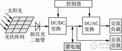 光伏发电系统原理图详解（光伏发电系统工作原理图解析）