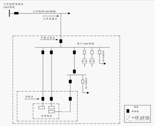 光伏发电站接入电力系统流程解析，光伏发电站接入电网技术要点