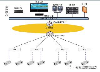 城市综合管廊视频监控系统建设方案详解，城市管廊监控解决方案