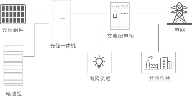 混合光伏发电系统原理及应用案例介绍