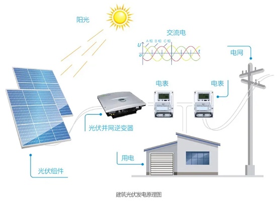 混合光伏发电系统原理及应用案例介绍