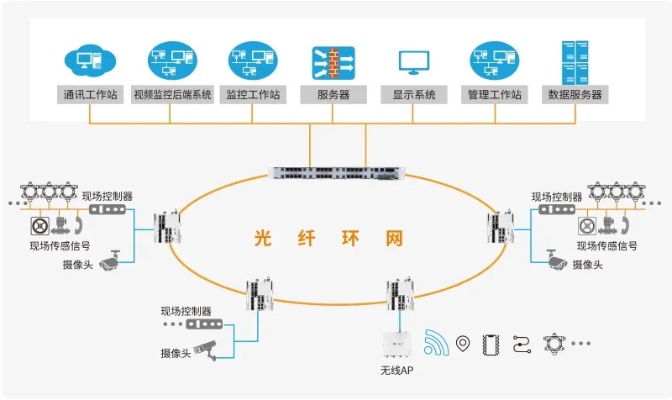 国内做管廊监控的公司（管廊监控领域的知名企业）