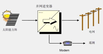 并网型光伏发电系统原理及优势分析，并网型光伏发电系统安装指南