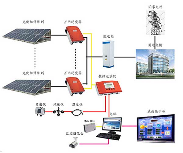 光伏发电系统的组成（详解光伏发电系统的构成要素）