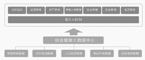 上海综合管廊智能监控维修（提升管廊运行效率的关键）