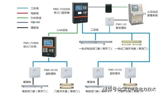 电力管廊防火门监控分机（安全防范措施介绍）