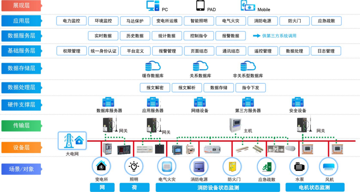 管廊监控采集系统如何选择,管廊监控数据采集技术解析