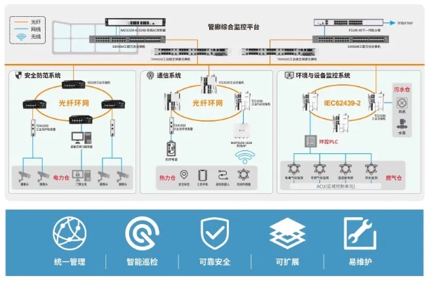 管廊监控说明书模板图（管廊监控系统搭建指南）