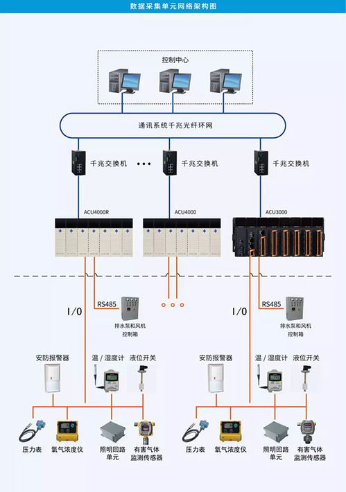 管廊监控说明书如何撰写,管廊监控系统操作指南