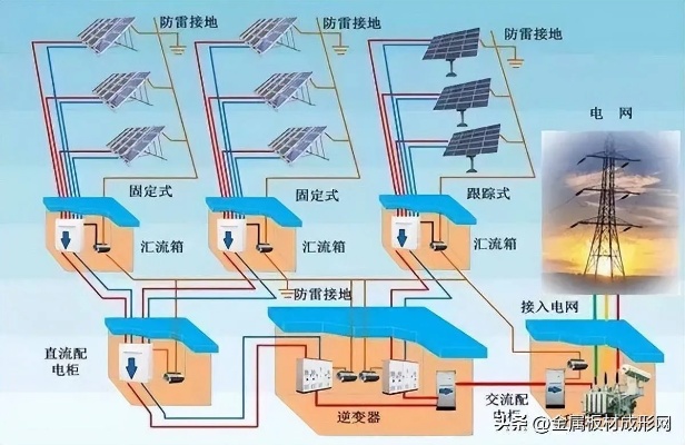 并网光伏发电系统的图解（详细介绍并网光伏发电系统原理图）