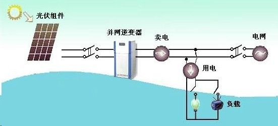 并网光伏发电系统的图解（详细介绍并网光伏发电系统原理图）