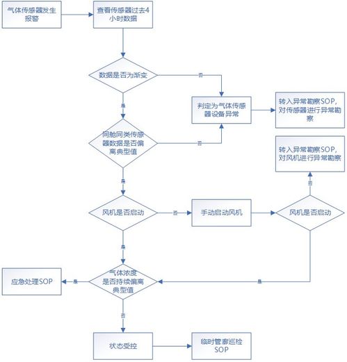 万盛智慧管廊监控大数据分析及应用指南