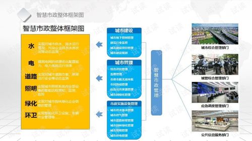 万盛智慧管廊监控大数据分析及应用指南