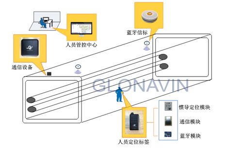 四川管廊监控系统运行原理及应用场景