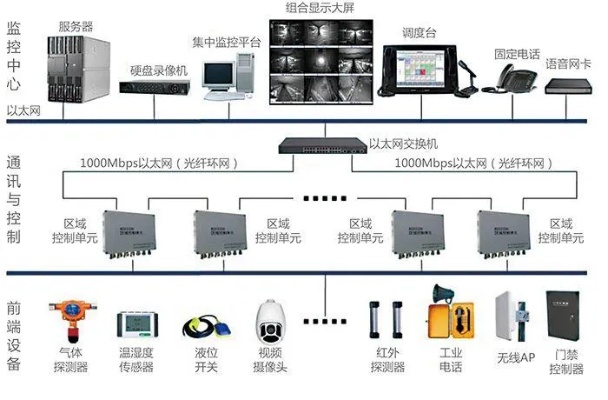 管廊设备监控系统报价（管廊设备监控系统价格查询）