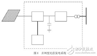 并网光伏发电系统（并网光伏发电系统的原理和优势）