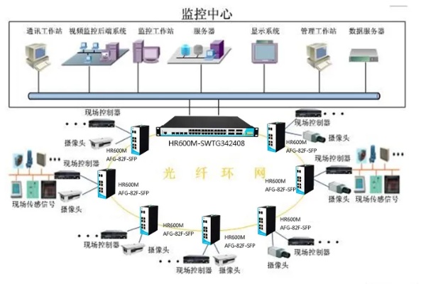 城市管廊运维监控中标公告发布，中标公司及具体操作方案