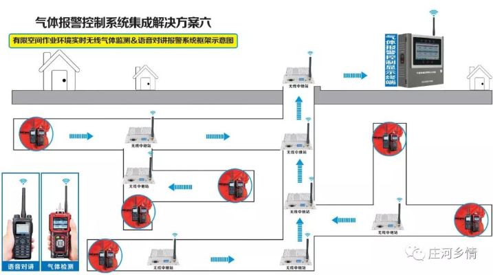 管廊氧气监控系统的建设与优化