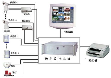 常宁新区管廊监控系统建设方案，管廊监控设备选型指南