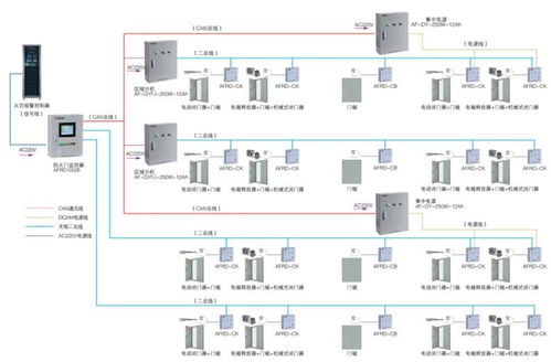 常宁新区管廊监控系统建设方案，管廊监控设备选型指南