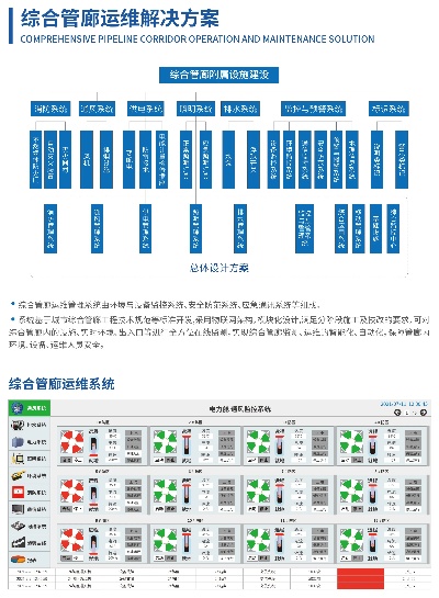 管廊项目监控岗排班制度优化方案