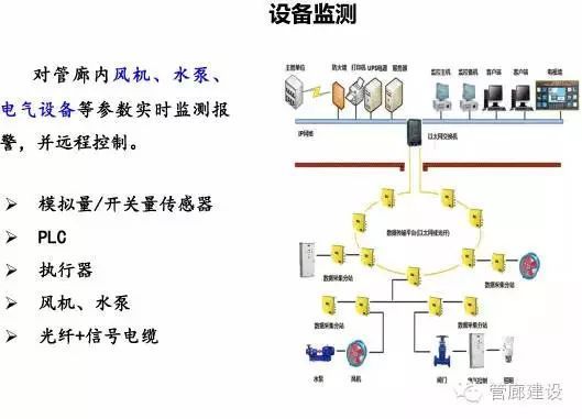 地下综合管廊监控特点有哪些（深入了解地下综合管廊监控的特点）