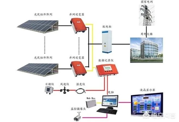 家庭并网光伏发电系统安装指南，家庭光伏发电系统效益分析