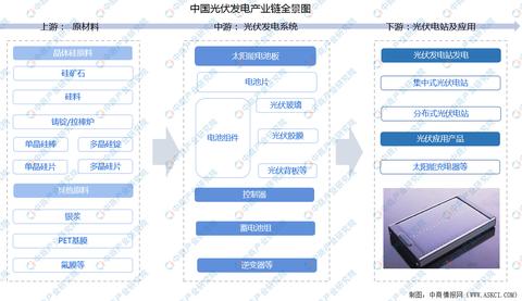 太阳能光伏发电系统设计原理及实践指南