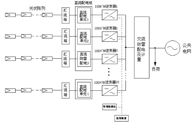 并网式光伏发电系统原理解析及应用案例