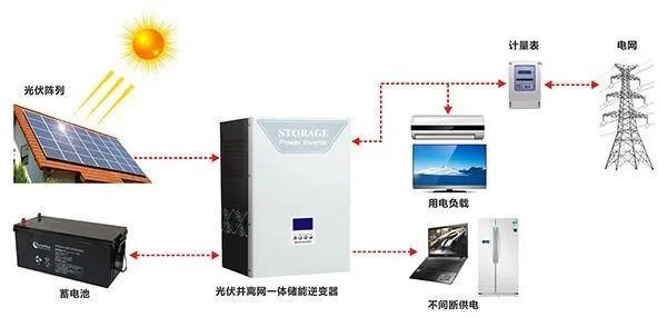 并网式光伏发电系统原理解析及应用案例