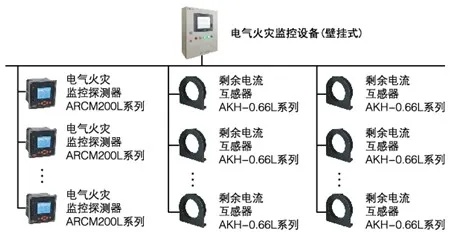 管廊电气火灾监控（安全防范措施与技术设备）