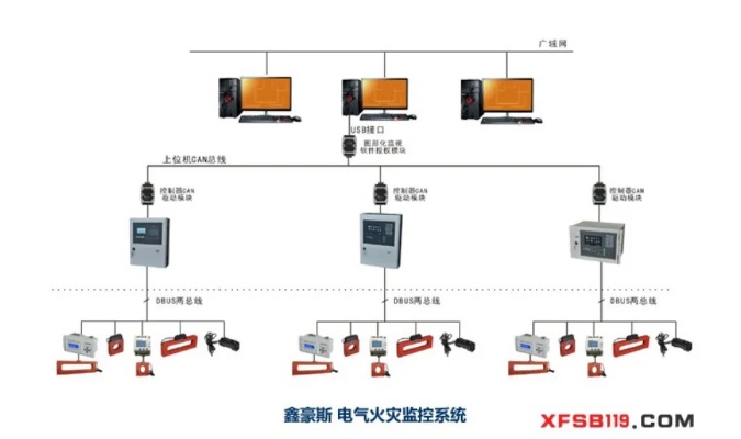 管廊电气火灾监控（安全防范措施与技术设备）