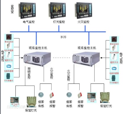 管廊电气火灾监控（安全防范措施与技术设备）