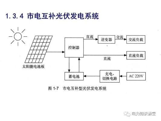 工业光伏发电系统的设计与应用