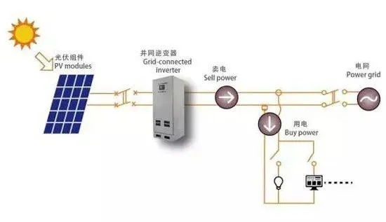 光伏发电系统设计指南（太阳能发电系统构建与优化）