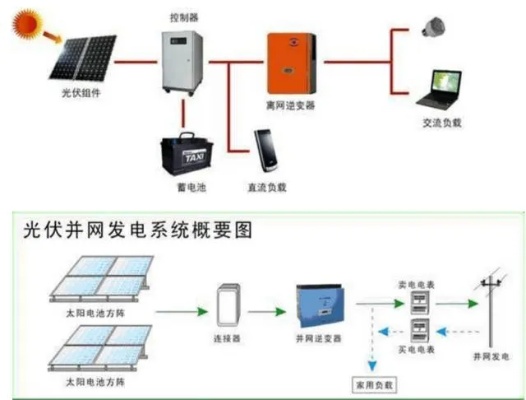 光伏发电系统设计指南（太阳能发电系统构建与优化）