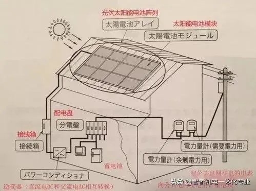 光伏发电系统原理解析（太阳能发电系统工作原理）