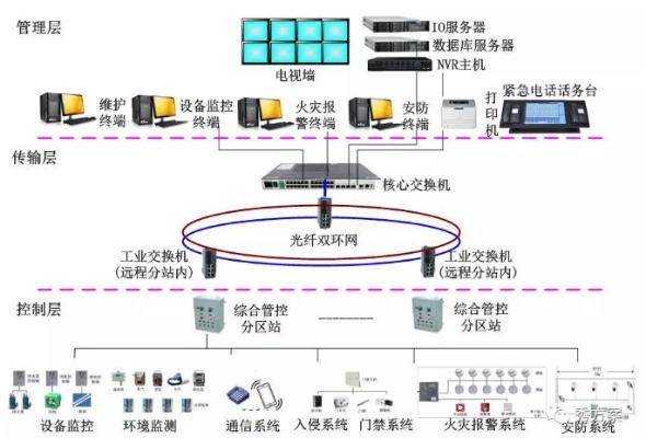 管廊监控图片素材下载安装（管廊监控系统搭建指南）