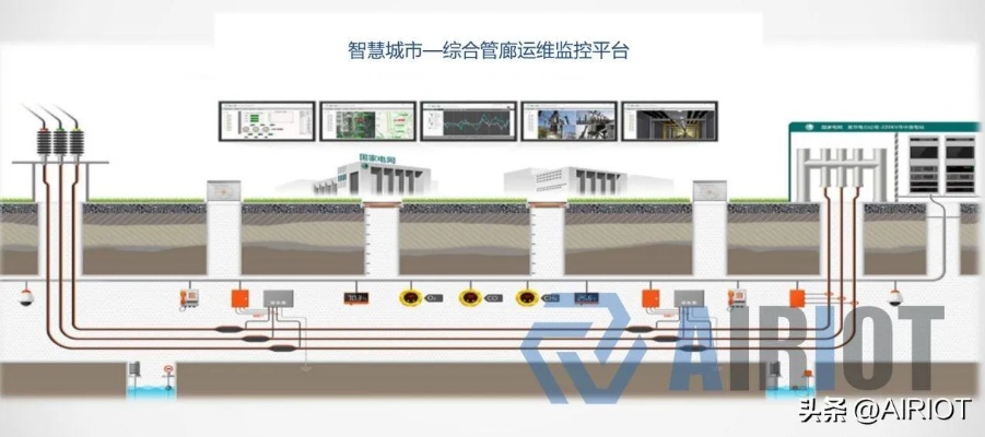 管廊监控图片素材下载安装（管廊监控系统搭建指南）