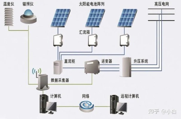 分布式太阳能光伏发电系统（解析分布式光伏发电的原理与优势）