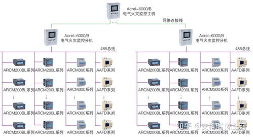 全自动综合管廊智能监控系统选择指南,全自动综合管廊智能监控系统厂家排行